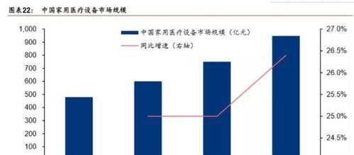 可穿戴设备与云服务 全面布局健康IoT智能化产品新纪元