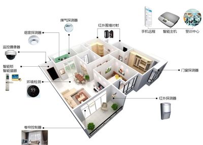 探索智慧边界 开发商、建筑设计师与Top20智能企业的深度对话