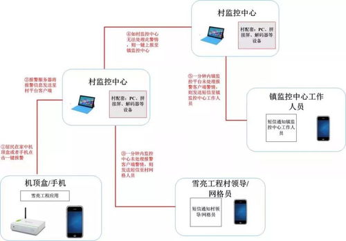 智能化弱电行业精品技术图谱 从终端生态到运维智慧的全面解析