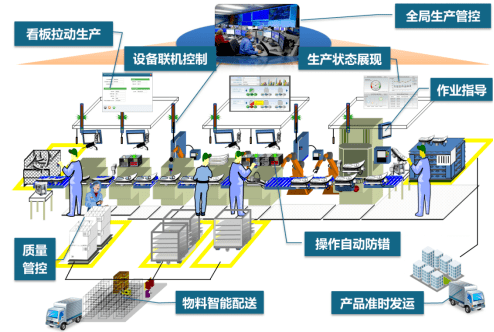 劳动密集型行业的智能工厂转型 从“汗水驱动”到“智慧驱动”